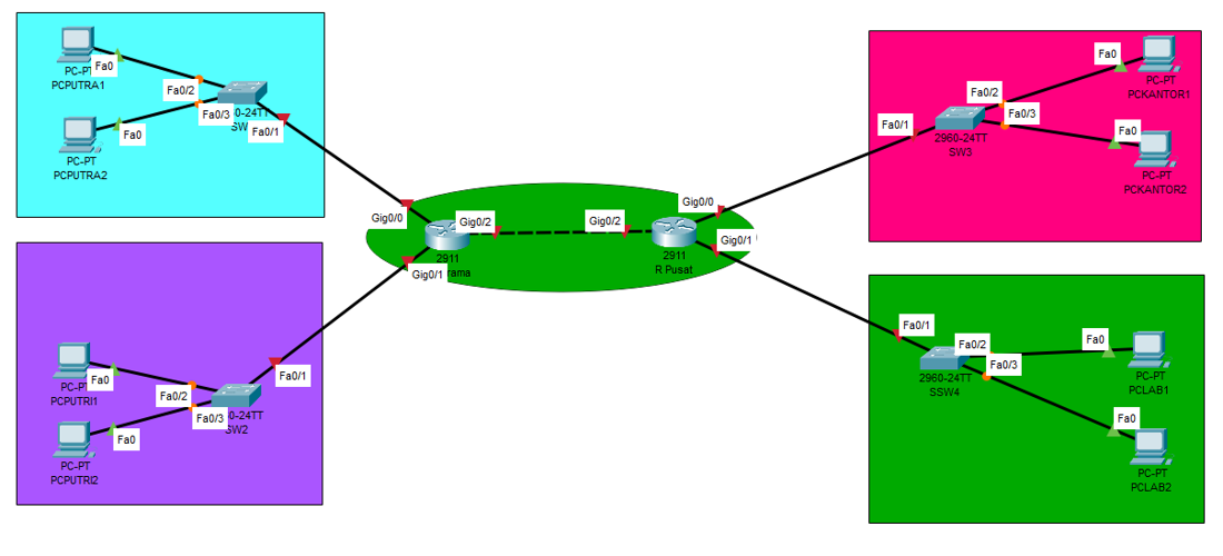 Subnetting VLSM dan Implementasinya